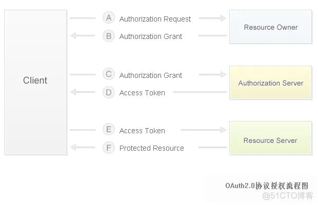 jira rest jira rest api 起票_服务器_06